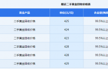 黄金价格金条价格多少钱一克  二手黄金回收价格今日价格多少