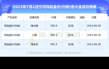7月份金价预测图表查询 7月金价明细